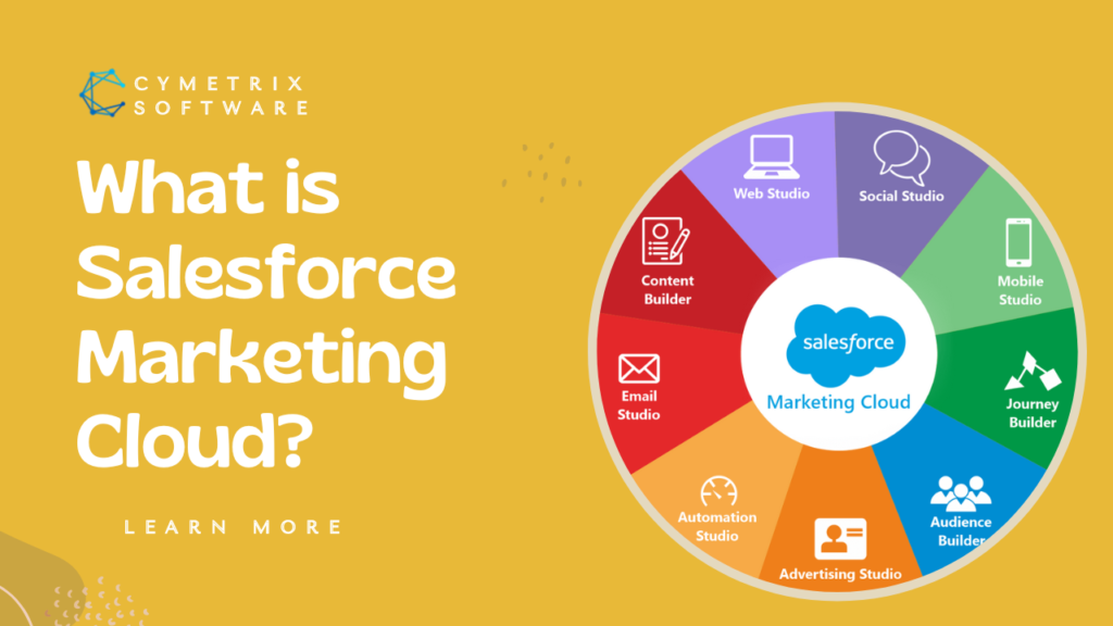 What is Salesforce Marketing Cloud?