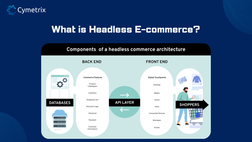 What is headless Ecommerce