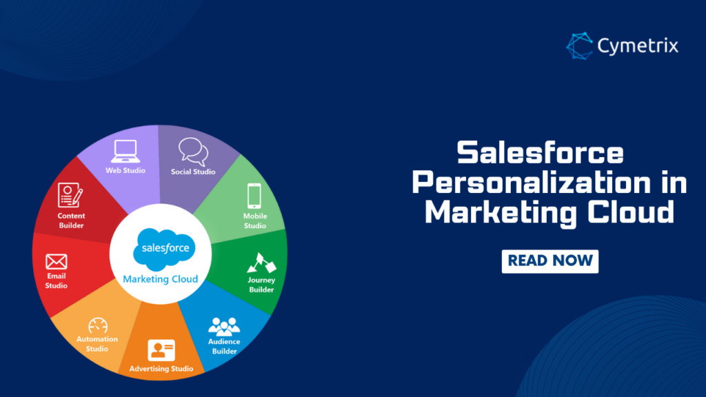 marketing personalization in salesforce