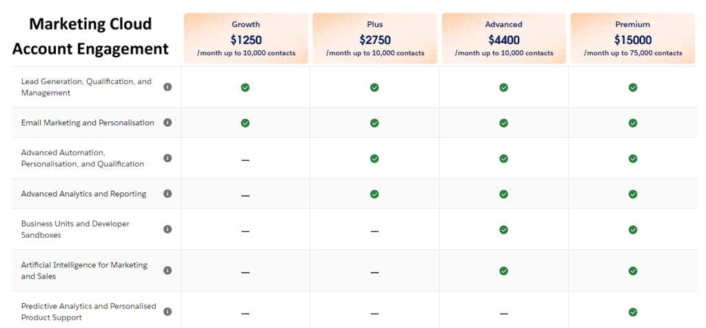 Marketing Cloud engagement pricing