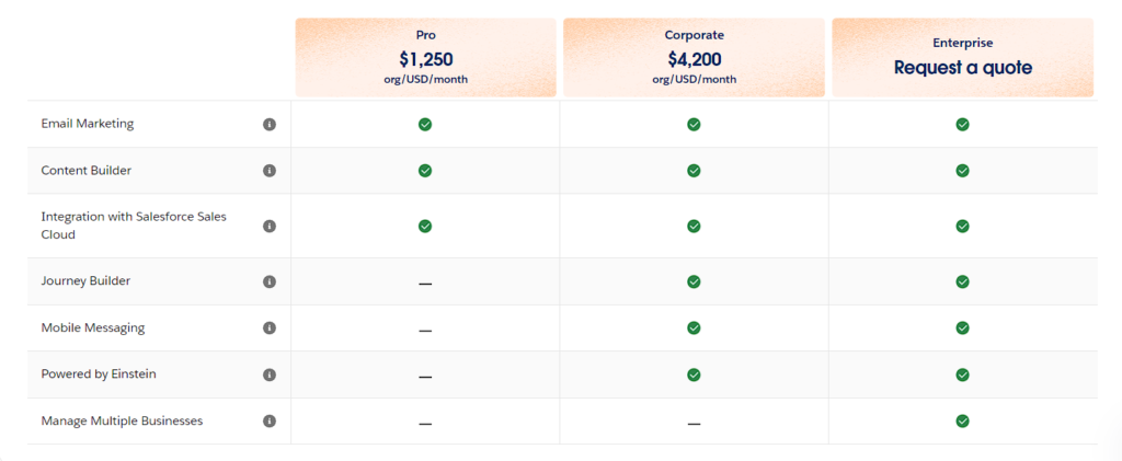 Salesforce Pardot Pricing